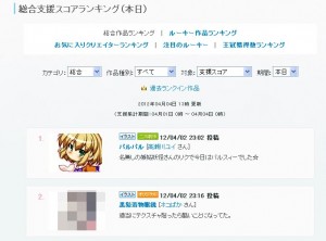 パル様また1位! パル様また1位!
