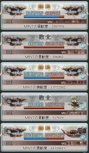 古戦場本戦最終結果