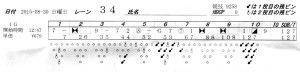 ボウリングスコア