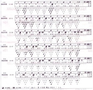 6ゲーム投げ込み結果 6ゲーム投げ込み結果