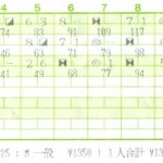 がっかりスコア