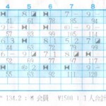 ボウリングスコア ボウリングスコア