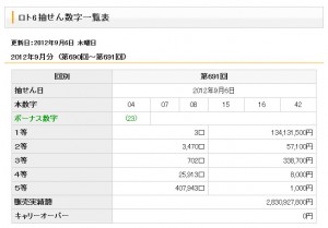 691回の当選番号