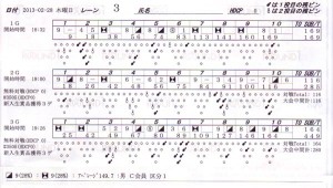 ボウリングスコア ボウリングスコア