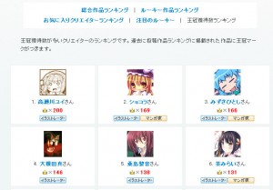 王冠ランキング 王冠ランキング