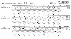 ボウリングスコア ボウリングスコア