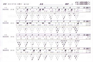 ボウリングスコア ボウリングスコア