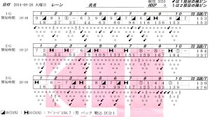 ボウリングスコア ボウリングスコア