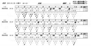 ボウリングスコア ボウリングスコア