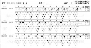 ボウリングスコア ボウリングスコア