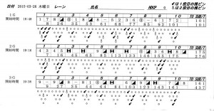 ボウリングスコア