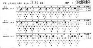 ボウリングスコア