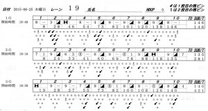 ボウリングスコア