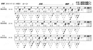 ボウリングスコア