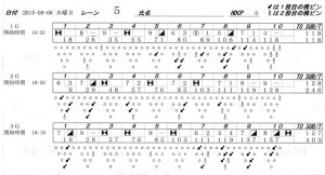 ボウリングスコア