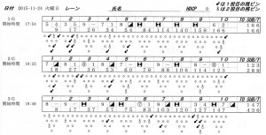 ボウリングスコア