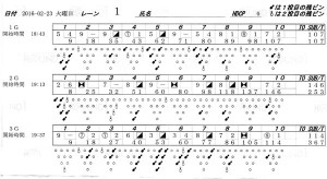 ボウリングスコア