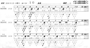 ボウリングスコア