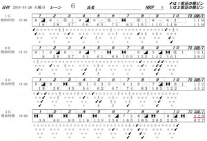 ボウリングスコア