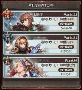 団内ランキング