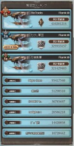 団ランキング
