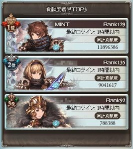 団内ランキング