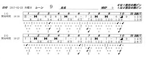 ボウリングスコア