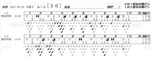 ボウリングスコア