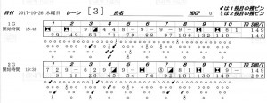 ボウリングスコア