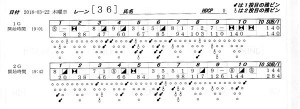 ボウリングスコア