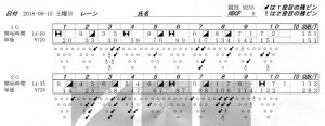 ボウリングスコア