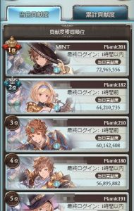 4日目