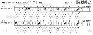 ボウリングスコア
