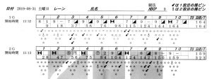 ボウリングスコア