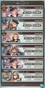 個人ランキング