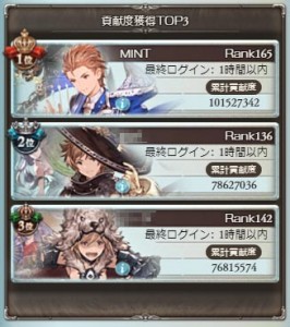 団内ランキング