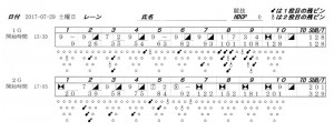 ボウリングスコア